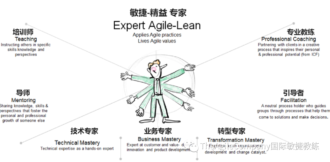 敏捷精益专家Expert Agile-Lean.png