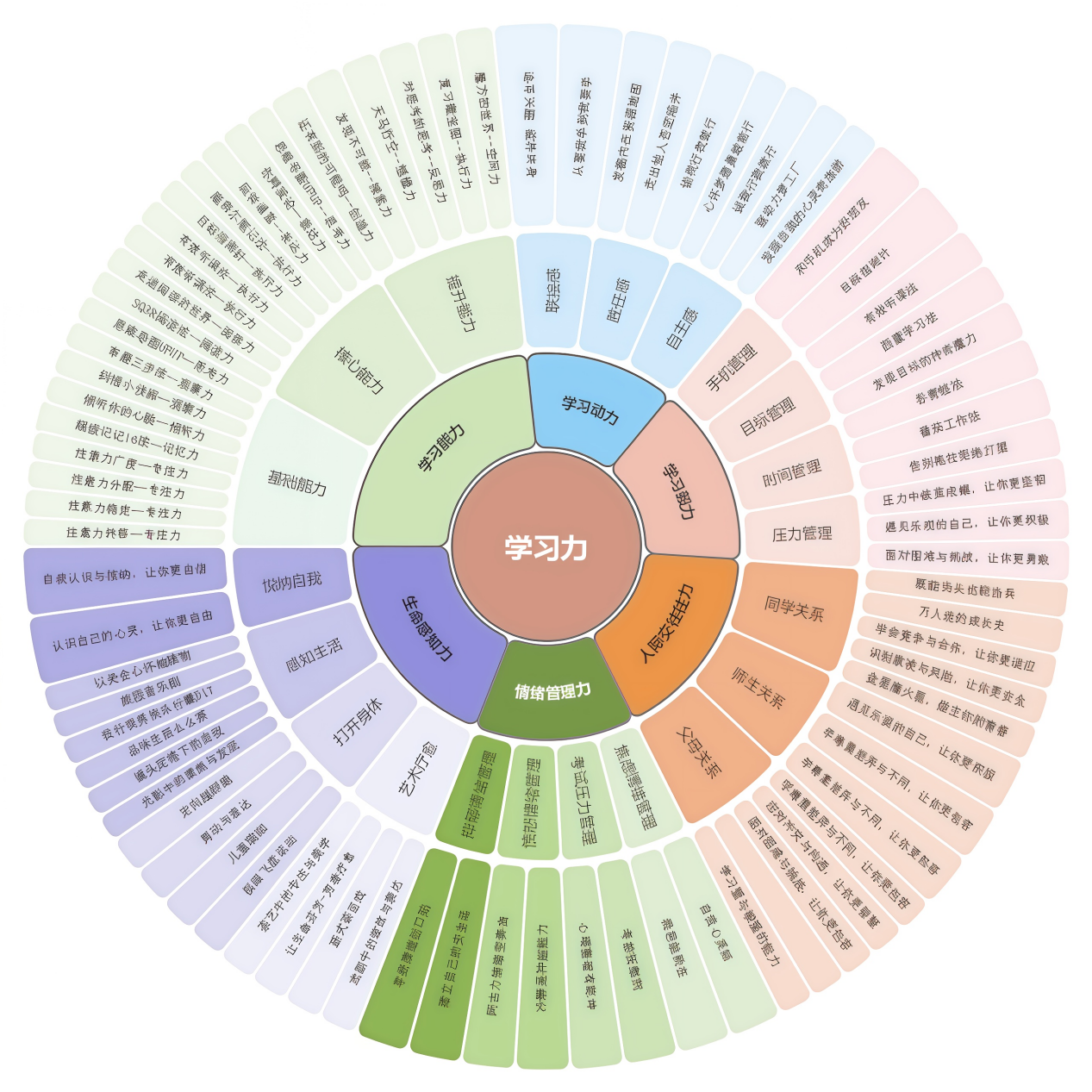 学习力思维圆图.png